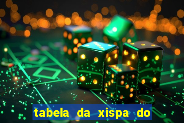 tabela da xispa do jogo do bicho